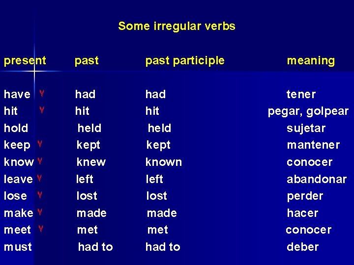 Some irregular verbs present past participle have ٧ hit ٧ hold keep ٧ know