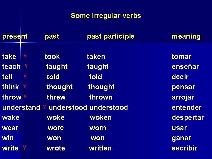 Some irregular verbs present past participle take ٧ took taken teach ٧ taught tell