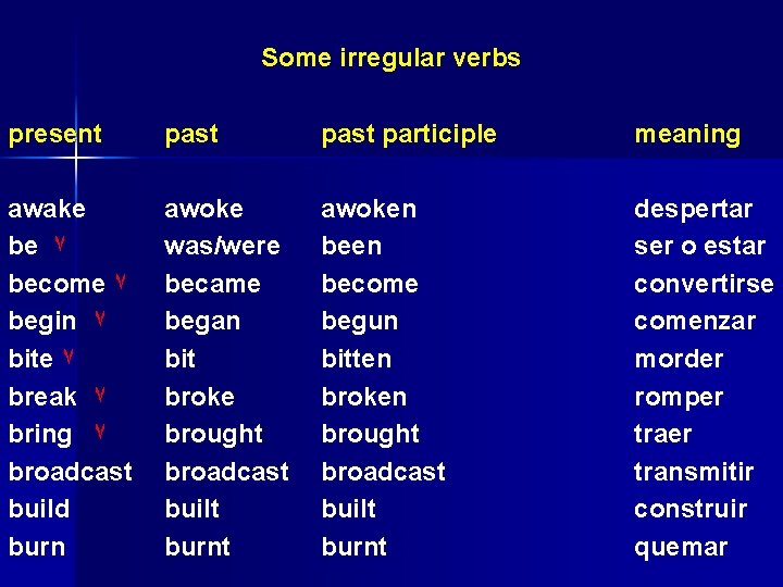 Some irregular verbs present past participle meaning awake be ٧ become ٧ begin ٧