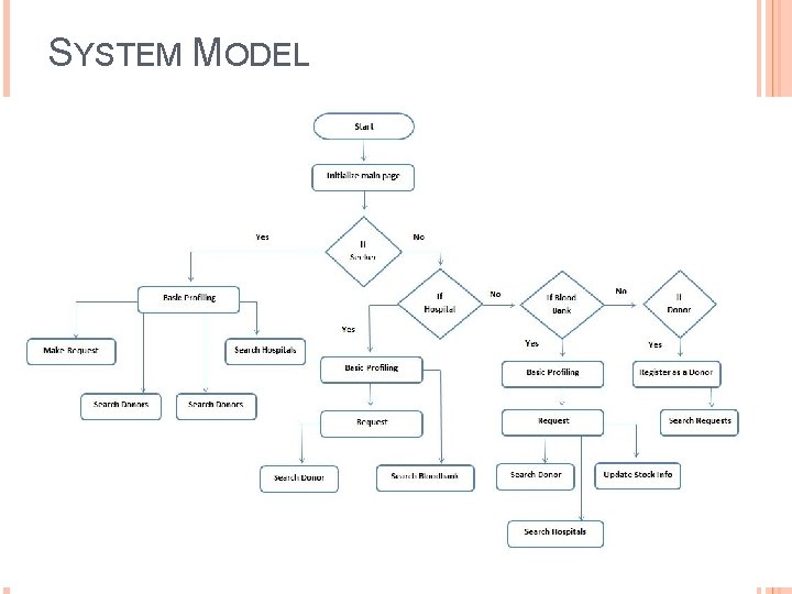 SYSTEM MODEL 9 Implementation and Evolution of Mobile Quiz Application to Overcome Existing Usability