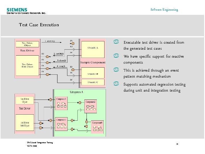 Software Engineering Test Case Execution a Executable test driver is created from the generated Software Engineering Test Case Execution a Executable test driver is created from the generated