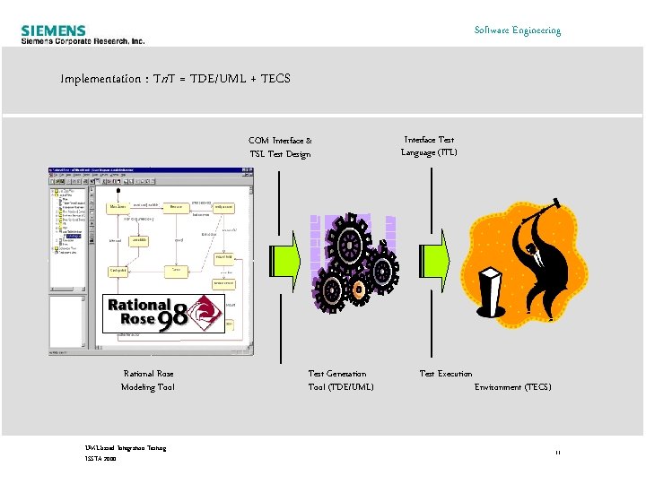 Software Engineering Implementation : Tn. T = TDE/UML + TECS COM Interface & TSL Software Engineering Implementation : Tn. T = TDE/UML + TECS COM Interface & TSL