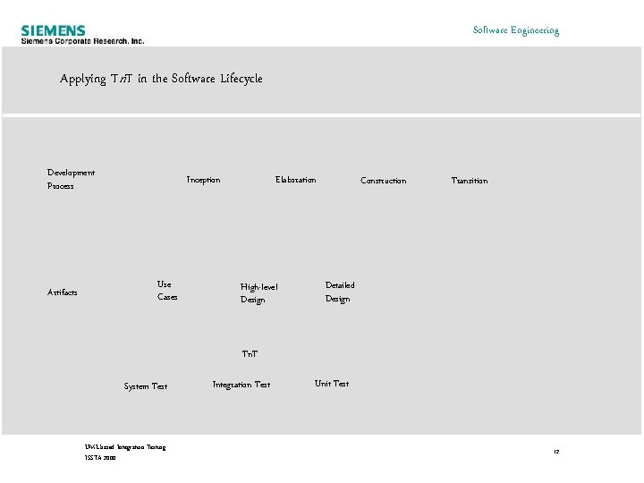 Software Engineering Applying Tn. T in the Software Lifecycle Development Process Artifacts Inception Use Software Engineering Applying Tn. T in the Software Lifecycle Development Process Artifacts Inception Use
