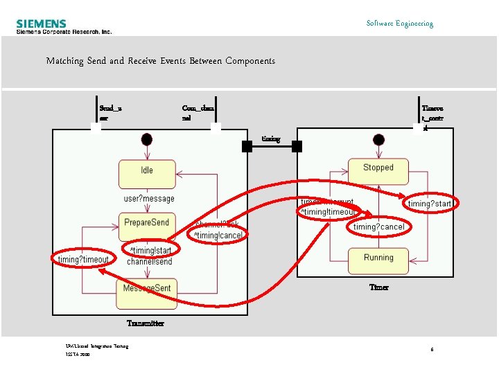 Software Engineering Matching Send and Receive Events Between Components Com_chan nel Send_u ser Timeou Software Engineering Matching Send and Receive Events Between Components Com_chan nel Send_u ser Timeou