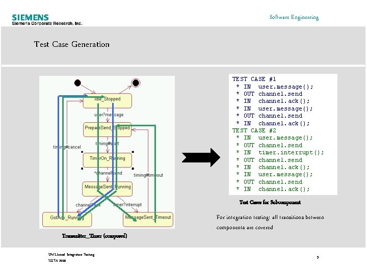 Software Engineering Test Case Generation TEST CASE #1 * IN user. message(); * OUT Software Engineering Test Case Generation TEST CASE #1 * IN user. message(); * OUT