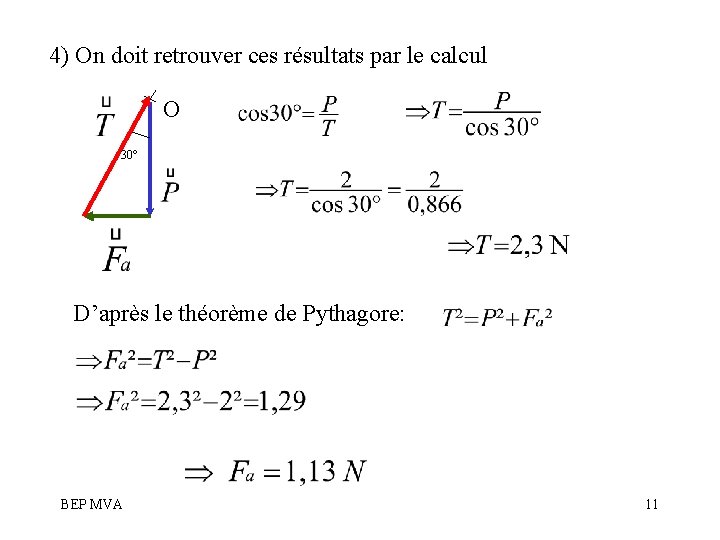 4) On doit retrouver ces résultats par le calcul O 30° D’après le théorème