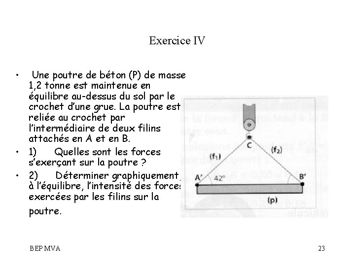 Exercice IV • Une poutre de béton (P) de masse 1, 2 tonne est