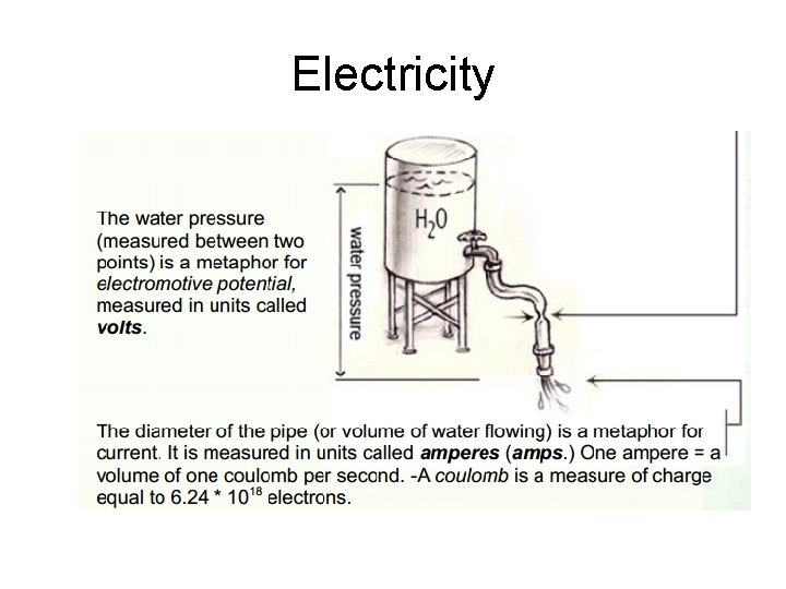 Electricity 