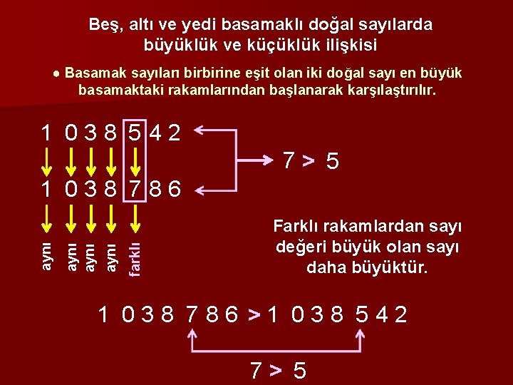 Beş, altı ve yedi basamaklı doğal sayılarda büyüklük ve küçüklük ilişkisi ● Basamak sayıları