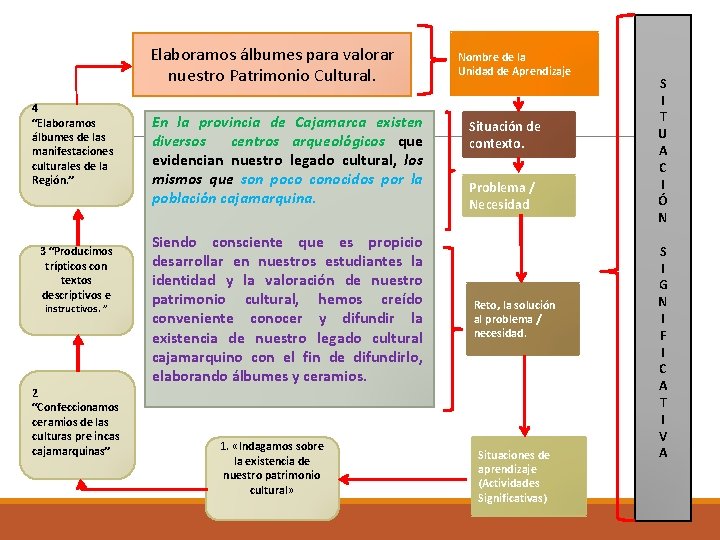 Elaboramos álbumes para valorar nuestro Patrimonio Cultural. 4 “Elaboramos álbumes de las manifestaciones culturales