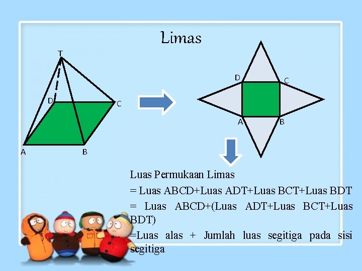 Limas T D D C A A C B B Luas Permukaan Limas =