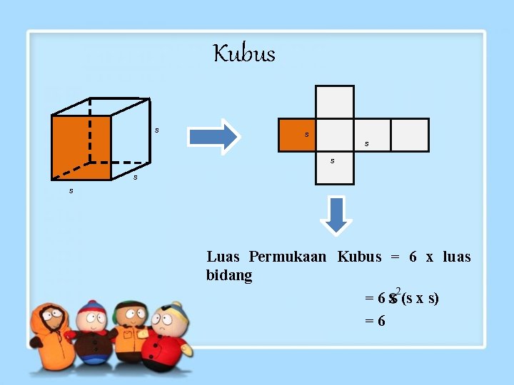 Kubus s s s Luas Permukaan Kubus = 6 x luas bidang = 6