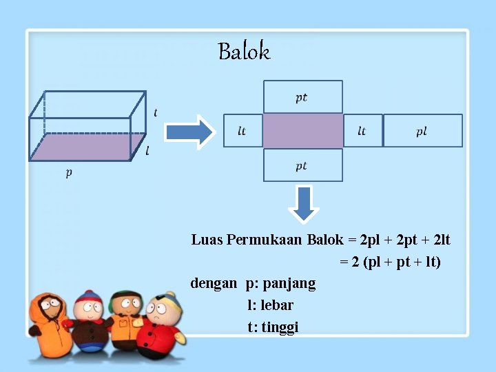 Balok Luas Permukaan Balok = 2 pl + 2 pt + 2 lt =