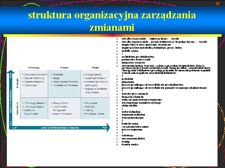 32 struktura organizacyjna zarządzania zmianami ¦ ¦ ¦ ¦ ¦ ¦ ¦ ¦ ¦