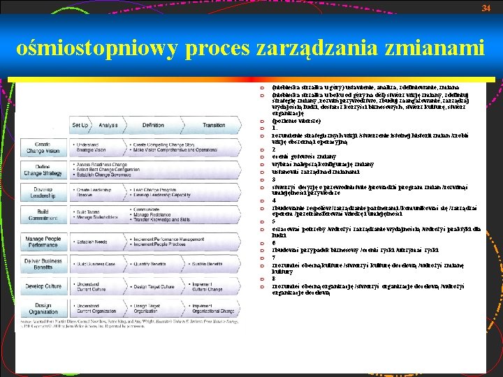 34 ośmiostopniowy proces zarządzania zmianami ¦ ¦ ¦ ¦ ¦ ¦ (niebieska strzałka u