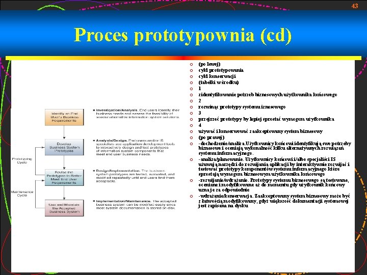 43 Proces prototypownia (cd) ¦ ¦ ¦ ¦ ¦ (po lewej) cykl prototypowania cykl