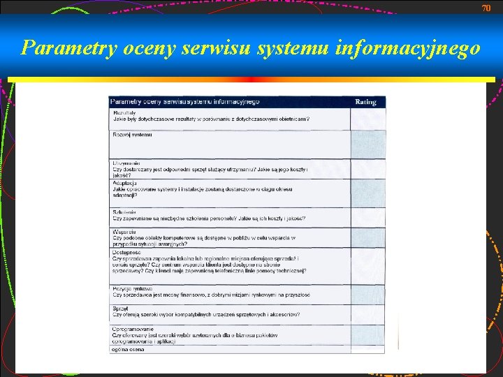 70 Parametry oceny serwisu systemu informacyjnego 