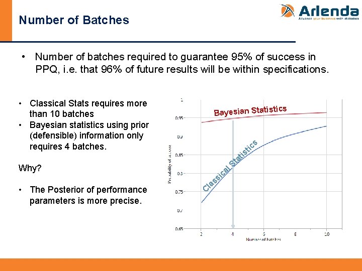 Number of Batches • Number of batches required to guarantee 95% of success in