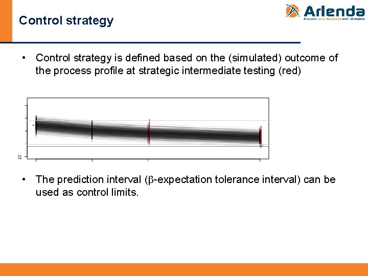 Control strategy • Control strategy is defined based on the (simulated) outcome of the