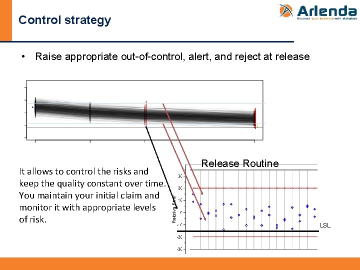Control strategy • Raise appropriate out-of-control, alert, and reject at release It allows to