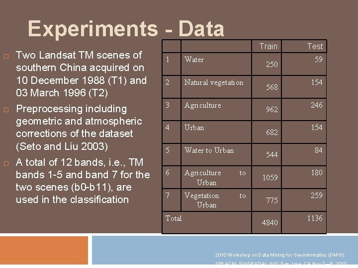 Experiments - Data Two Landsat TM scenes of southern China acquired on 10 December