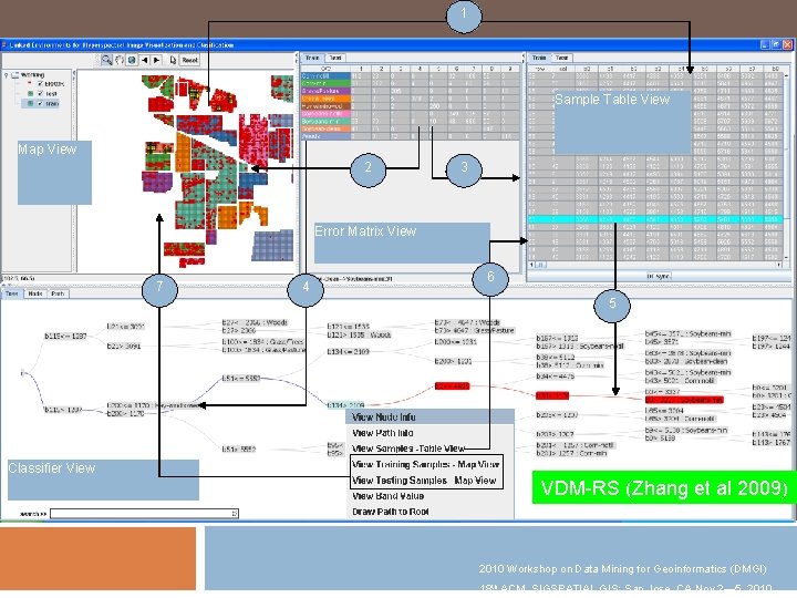 1 Sample Table View Map View 2 3 Error Matrix View 7 4 6