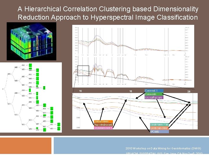 A Hierarchical Correlation Clustering based Dimensionality Reduction Approach to Hyperspectral Image Classification 10 18
