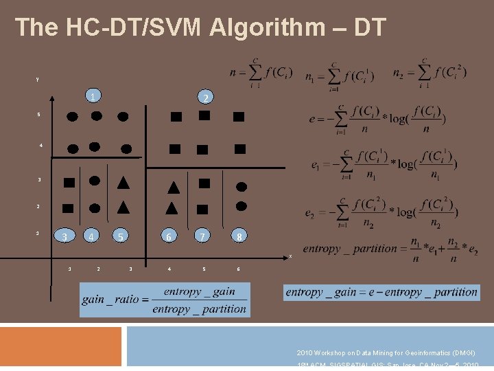 The HC-DT/SVM Algorithm – DT y 1 2 5 4 3 2 1 4