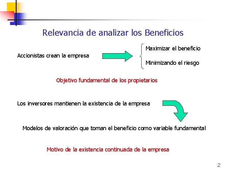 Relevancia de analizar los Beneficios Maximizar el beneficio Accionistas crean la empresa Minimizando el