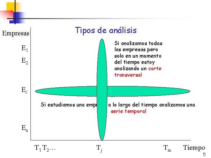 Tipos de análisis Empresas Si analizamos todas las empresas pero solo en un momento