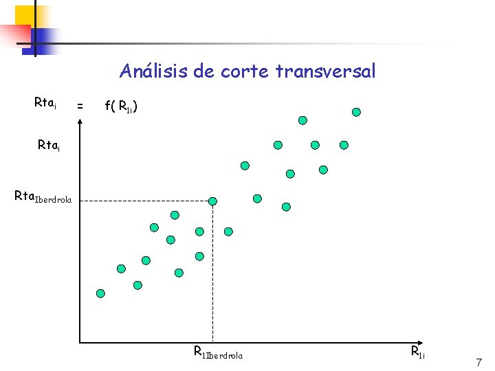 Análisis de corte transversal Rtai = f( R 1 i) Rtai Rta. Iberdrola R