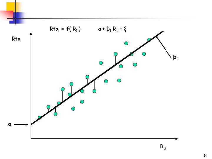 Rtai = f( R 1 i) α + β 1 R 1 i +