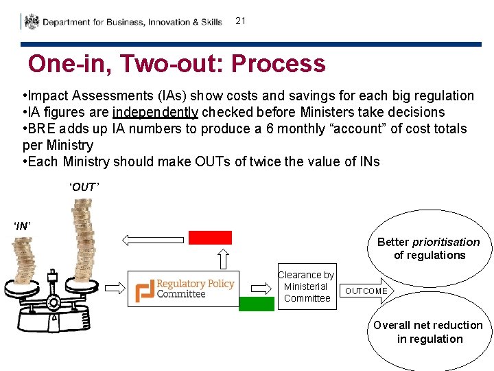 21 One-in, Two-out: Process • Impact Assessments (IAs) show costs and savings for each