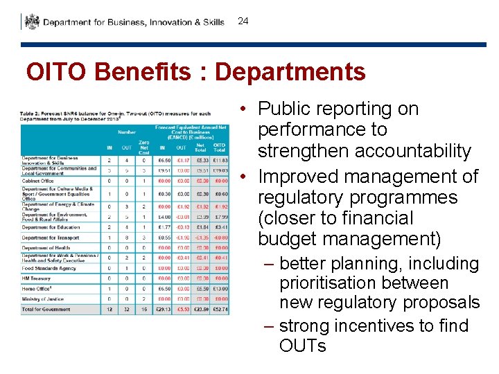 24 OITO Benefits : Departments • Public reporting on performance to strengthen accountability •