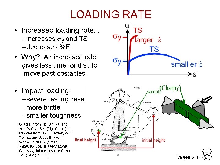 LOADING RATE • Increased loading rate. . . --increases sy and TS --decreases %EL