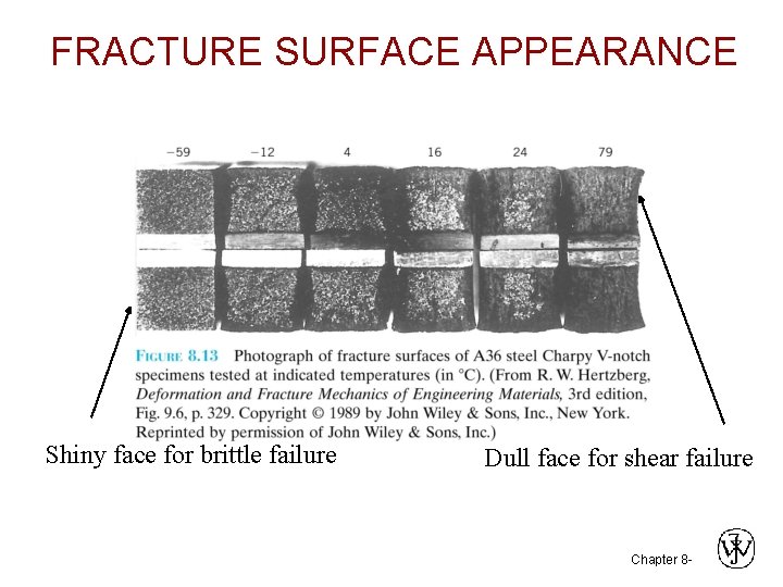 FRACTURE SURFACE APPEARANCE Shiny face for brittle failure Dull face for shear failure Chapter