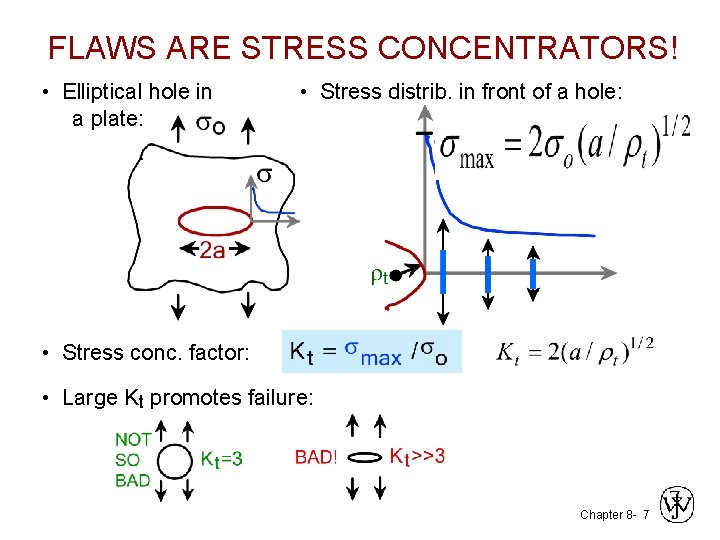 FLAWS ARE STRESS CONCENTRATORS! • Elliptical hole in a plate: • Stress distrib. in