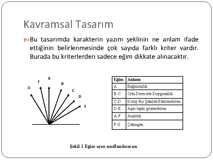 Kavramsal Tasarım Bu tasarımda karakterin yazım şeklinin ne anlam ifade ettiğinin belirlenmesinde çok sayıda