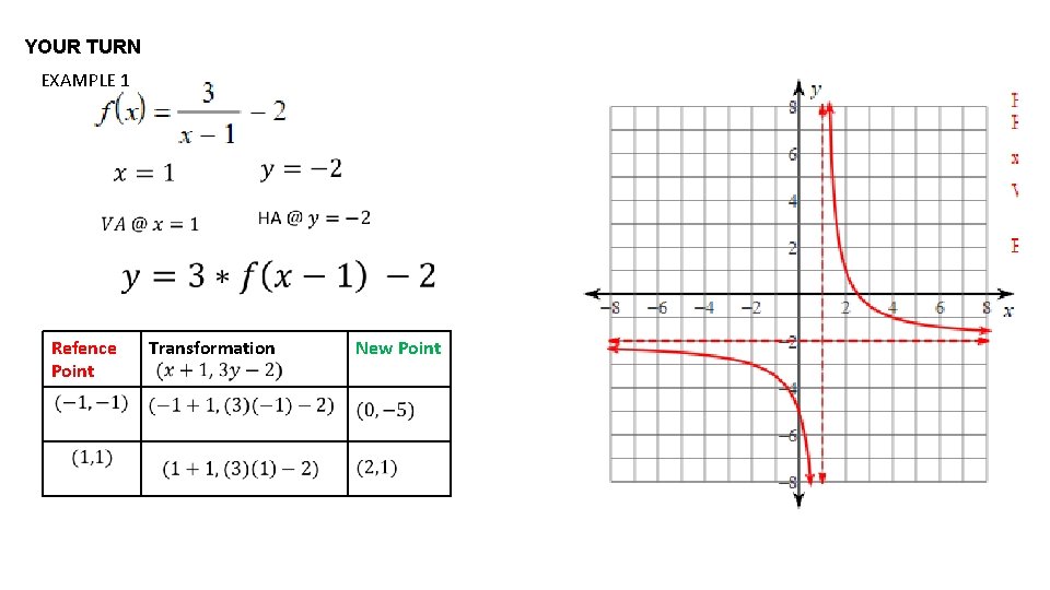 YOUR TURN EXAMPLE 1 Refence Point Transformation New Point 