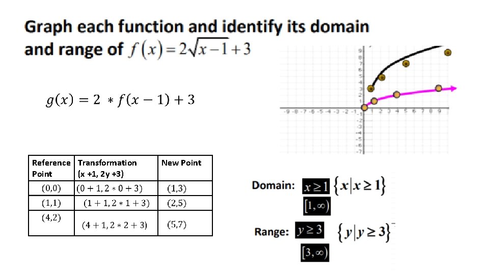 Reference Transformation Point (x +1, 2 y +3) New Point 