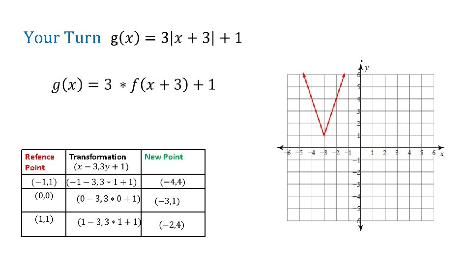 Your Turn Refence Point Transformation New Point 