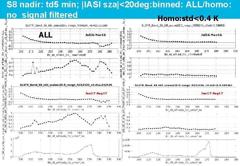 S 8 nadir: td 5 min; |IASI sza|<20 deg: binned: ALL/homo: no_signal filtered Homo: