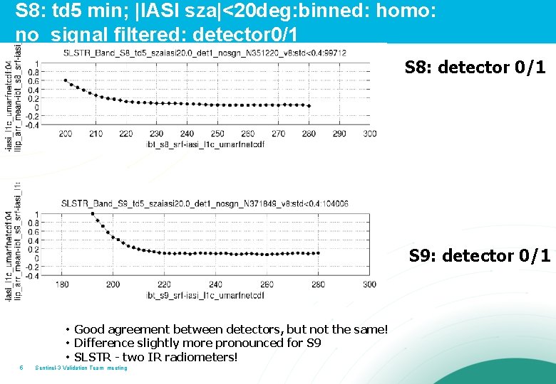 S 8: td 5 min; |IASI sza|<20 deg: binned: homo: no_signal filtered: detector 0/1