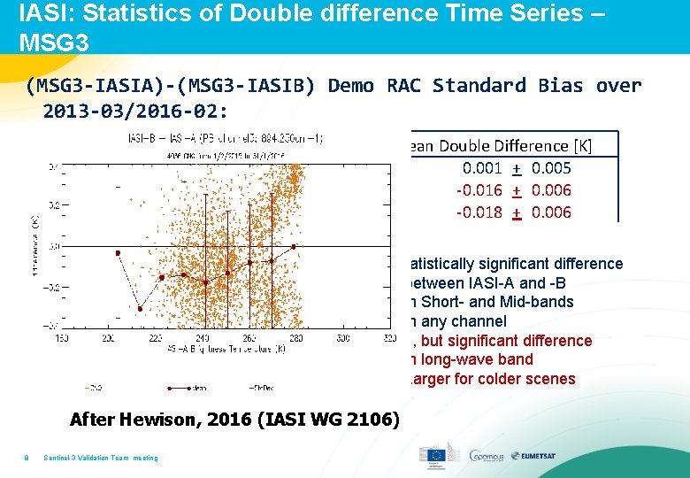 IASI: Statistics of Double difference Time Series – MSG 3 (MSG 3 -IASIA)-(MSG 3