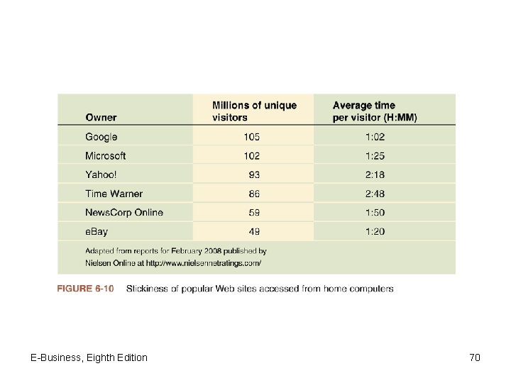 E-Business, Eighth Edition 70 