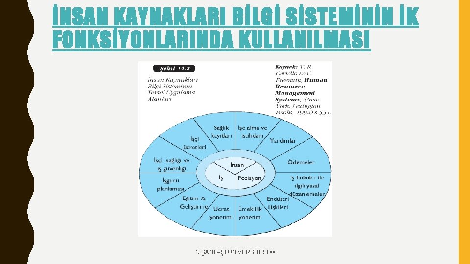 İNSAN KAYNAKLARI BİLGİ SİSTEMİNİN İK FONKSİYONLARINDA KULLANILMASI NİŞANTAŞI ÜNİVERSİTESİ © 