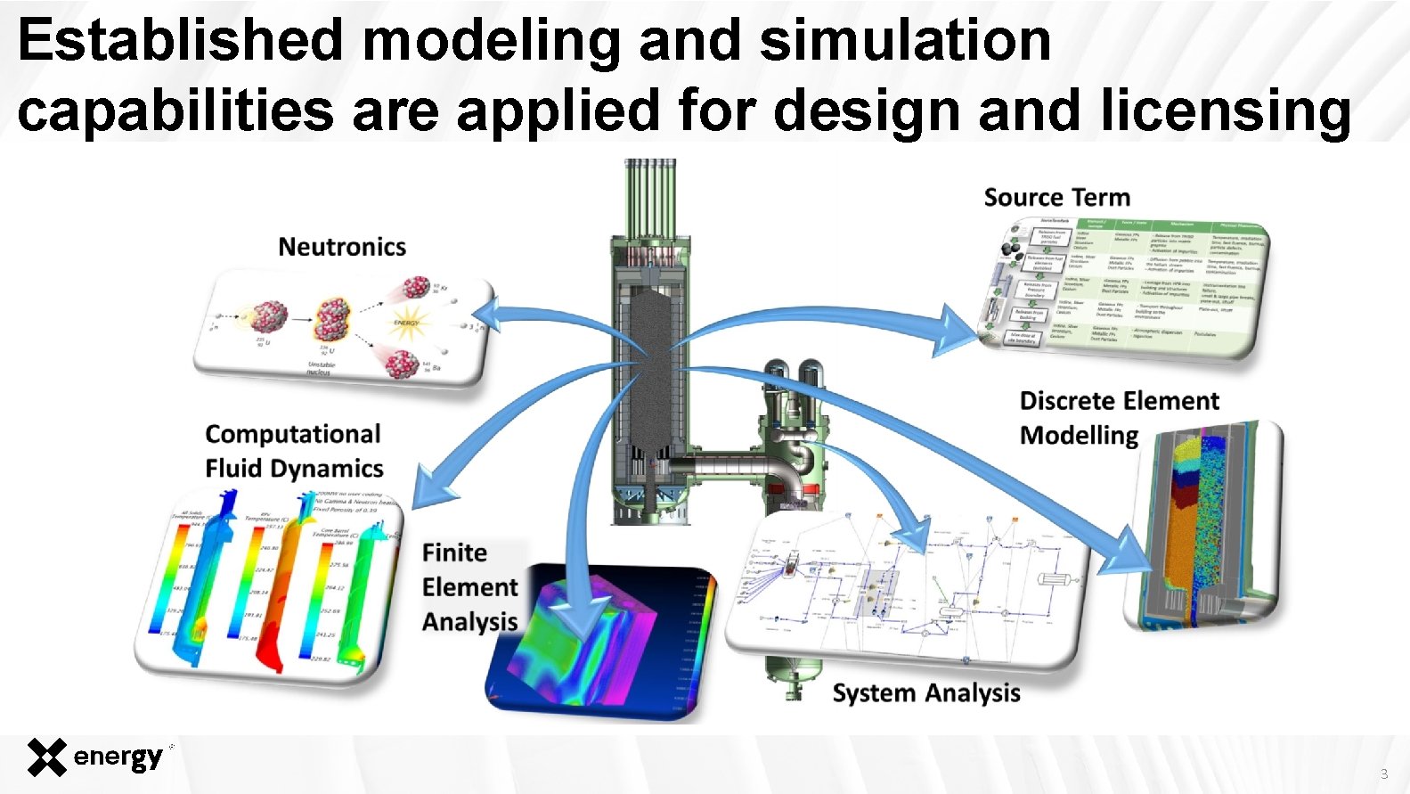 Nuclear Data Uncertainties for Advanced Reactor Applications Bradley