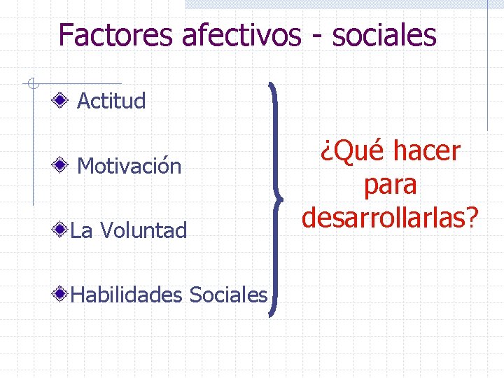 Factores afectivos - sociales Actitud Motivación La Voluntad Habilidades Sociales ¿Qué hacer para desarrollarlas?