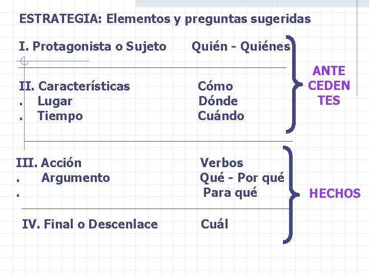 ESTRATEGIA: Elementos y preguntas sugeridas I. Protagonista o Sujeto Quién - Quiénes II. Características.