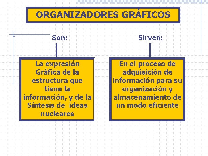 ORGANIZADORES GRÁFICOS Son: La expresión Gráfica de la estructura que tiene la información, y